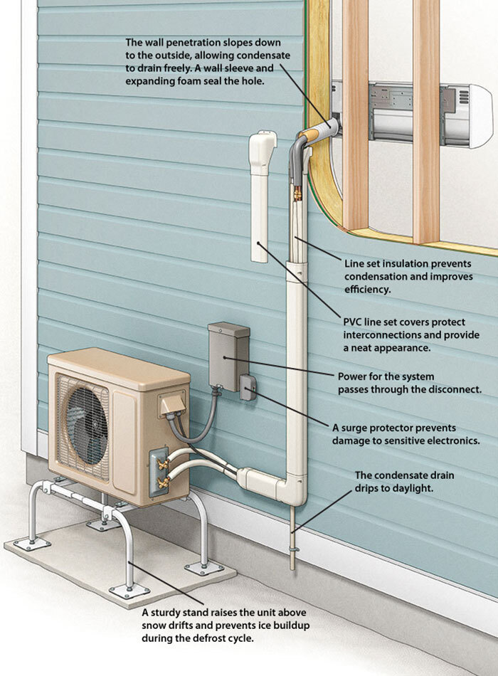 Are Heat Pumps Worth the Hype? An Honest Look at Heating Technologies